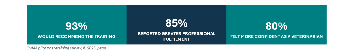 2026 CVMA mentorship pilot program survey results