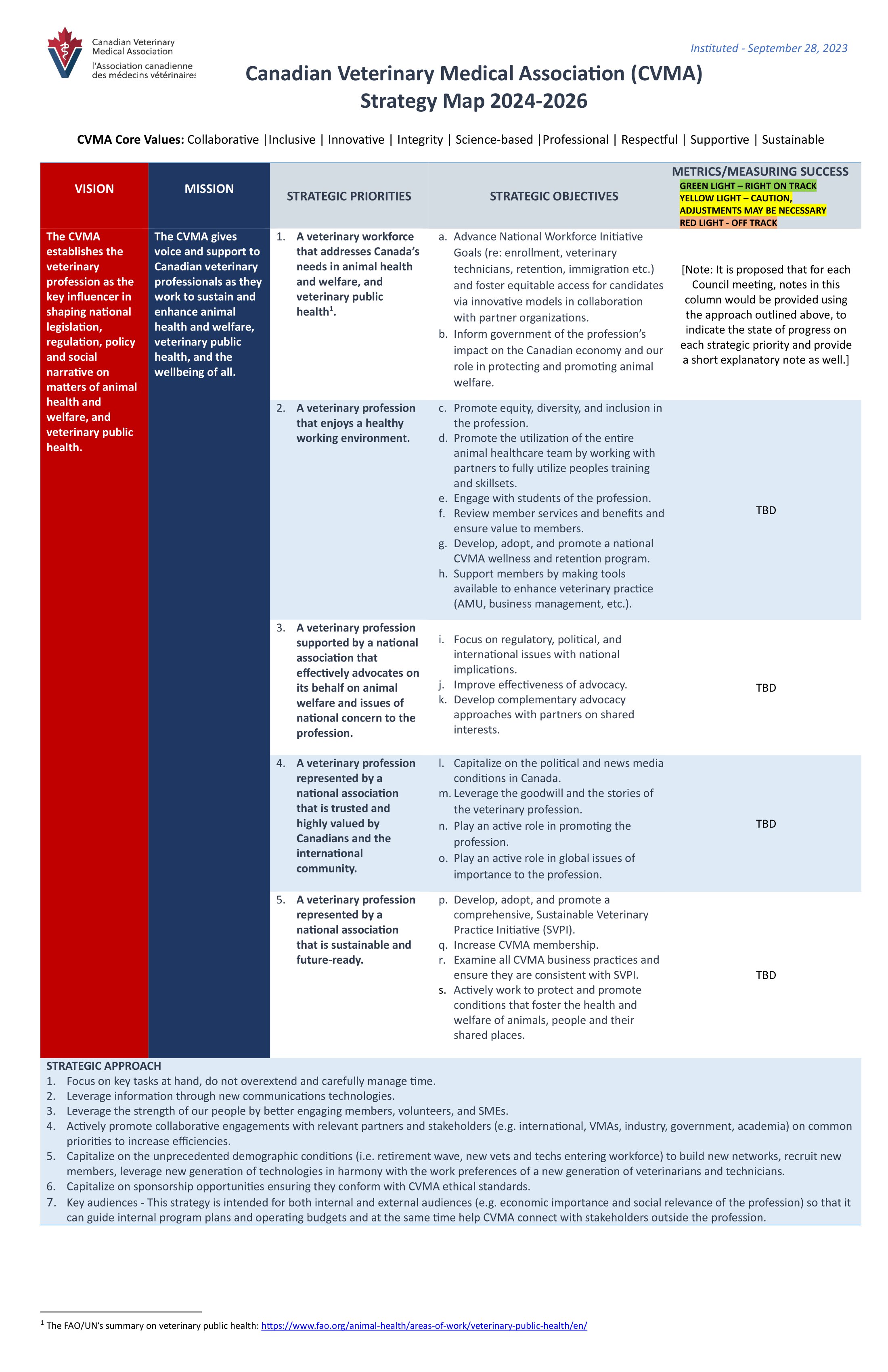 CVMA Strategy Map (2024-2026)