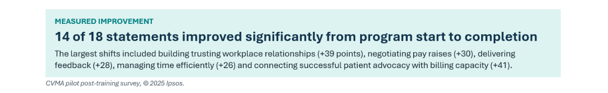 MEASURED IMPROVEMENT