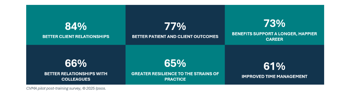 BETTER SKILLS. STRONGER CONNECTIONS. MORE SUSTAINABLE CAREERS.